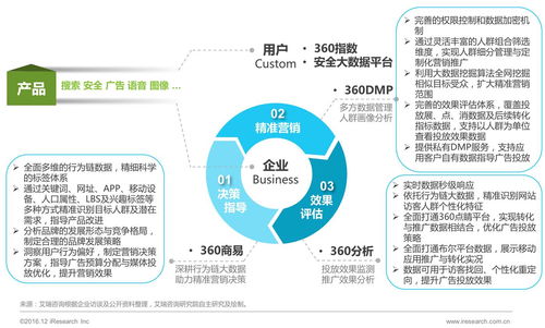 2016年中國數據驅動型互聯網企業大數據產品研究報告——互聯網接入及相關服務