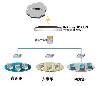 萊克斯科技 專業上網行為管理企業解決方案，賦能互聯網接入與安全服務