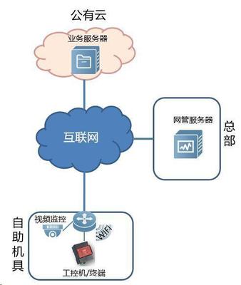 物聯(lián)干貨 | 物聯(lián)網(wǎng)設(shè)備聯(lián)網(wǎng)方案與互聯(lián)網(wǎng)服務(wù)選擇指南